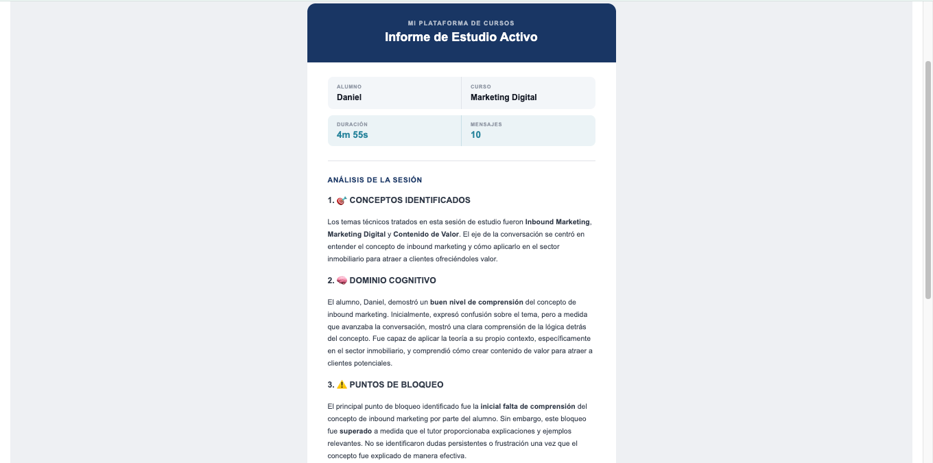 Panel de análisis del progreso del grupo para el profesor